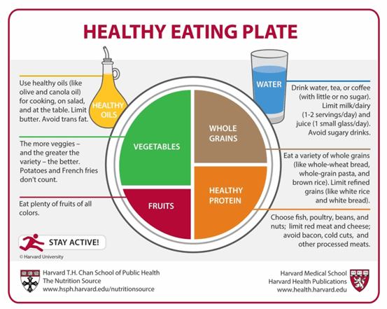 healthy-eating-plate.png